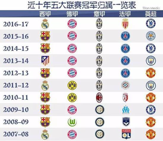避免受伤的